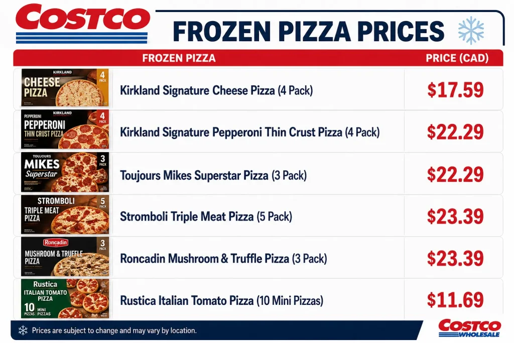 Costco Frozen Pizza Prices in Canada